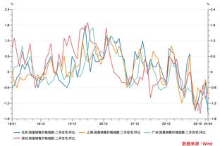 科尔谈维金斯与库明加：继续尝试没有被证明非常成功的事情很困难